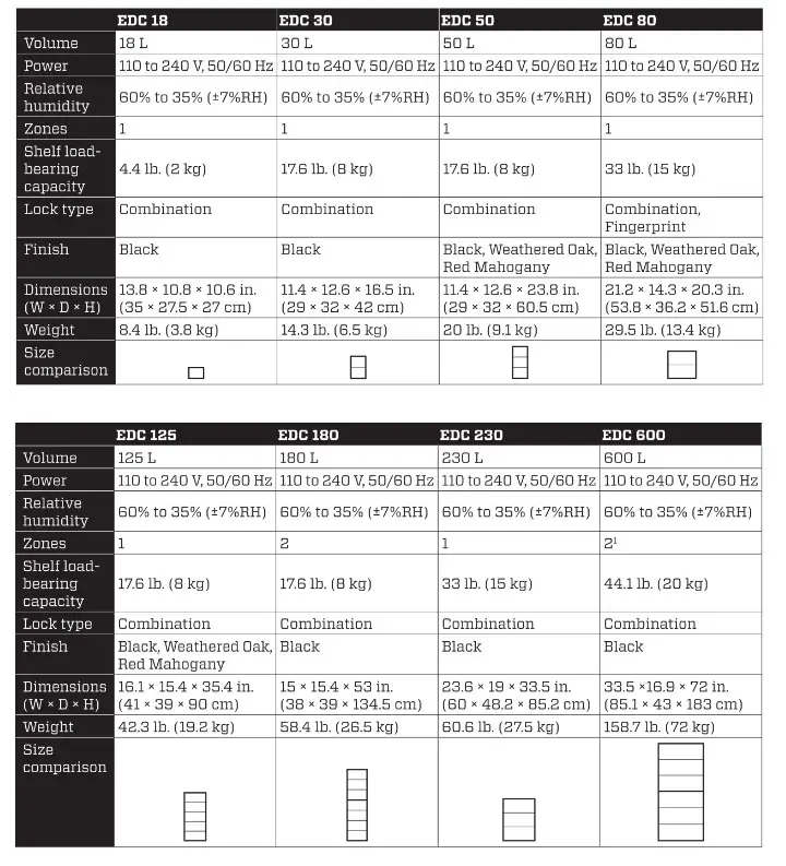 Ruggard EDC 80LC Electronic Dry Cabinet - fig 1ads