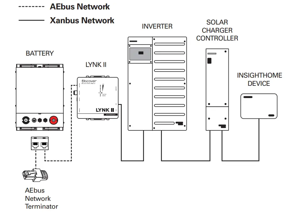 Schneider Electric LYNK II Schneider Xw Pro With Insighthome - AEbus Network 4