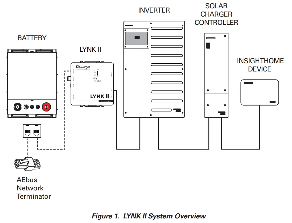 Schneider Electric LYNK II Schneider Xw Pro With Insighthome - AEbus Network