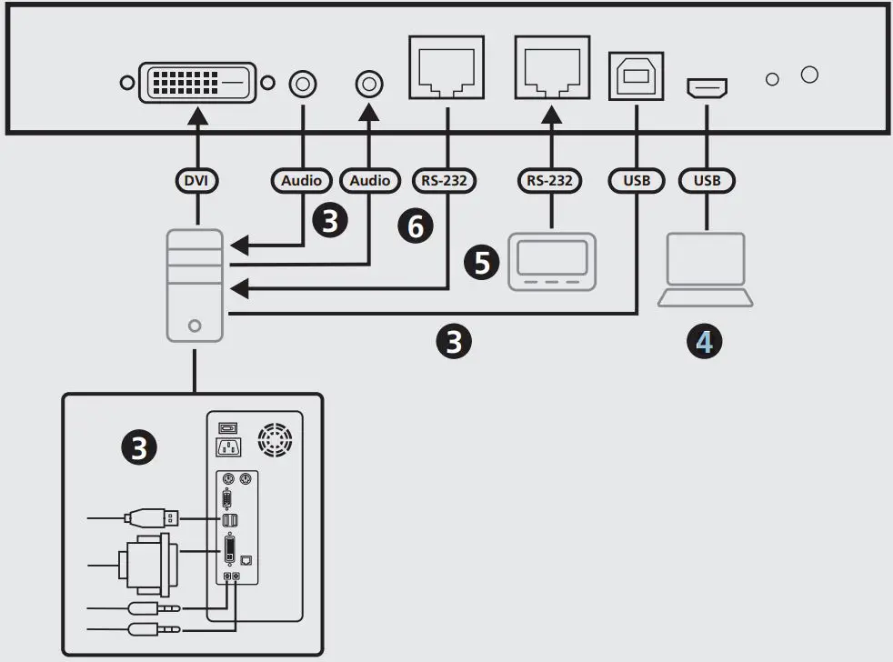 ATEN-CN9600-1-Local-Remote-Share-Access-Single-Port-DVI-KVM-Over-IP-Switch-FIG 3