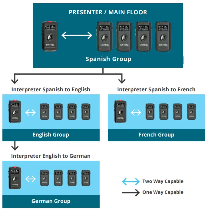 LK-1 ListenTALK Digital Transceiver - Setting Up 1