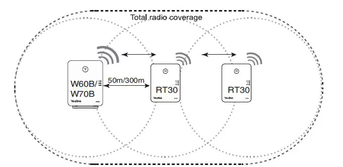 Yealink-RT30-DECT-Repeater-V1.3-6
