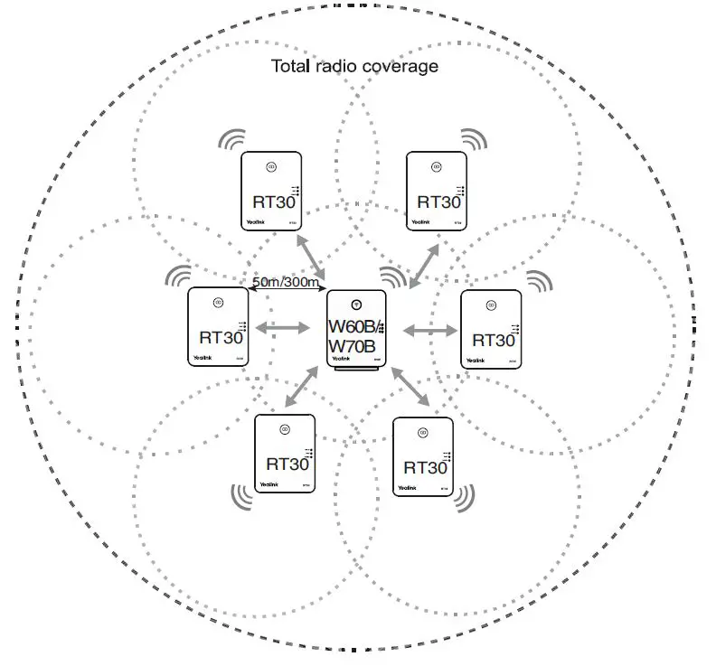 Yealink-RT30-DECT-Repeater-V1.3-7