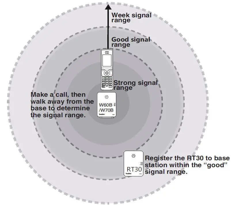 Yealink-RT30-DECT-Repeater-V1.3-8