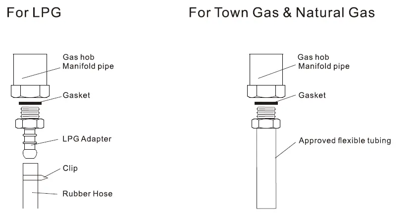 FUJIOH-FH-GS6520-Built-In-Gas-Hob-27