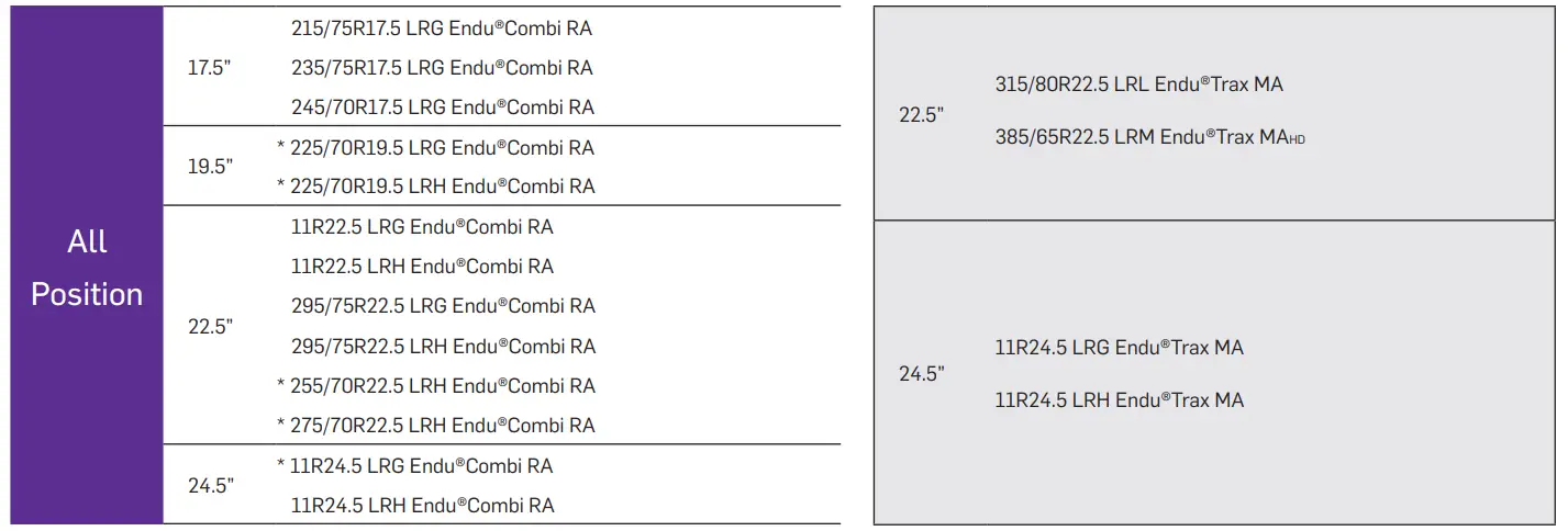apollo-TYRES-HR-2022-TBR-Radial-Tire-Data-Book-10