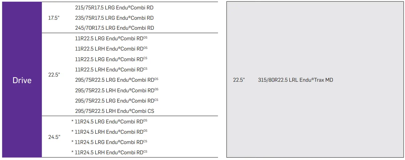 apollo-TYRES-HR-2022-TBR-Radial-Tire-Data-Book-11