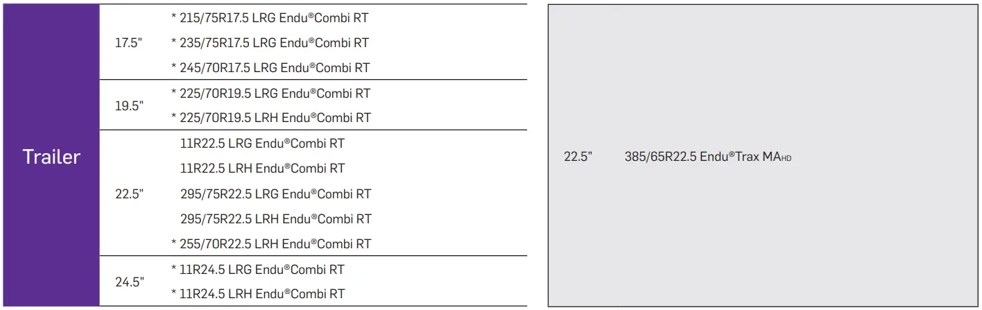 apollo-TYRES-HR-2022-TBR-Radial-Tire-Data-Book-12