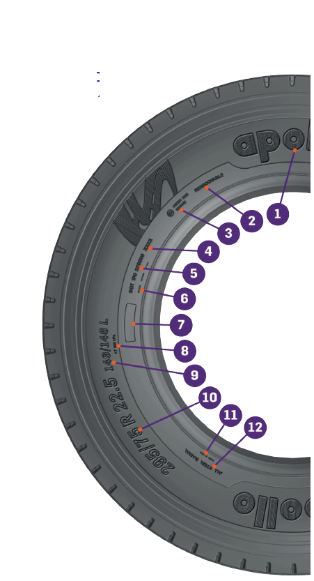 apollo TYRES HR 2022 TBR Radial Tire Data Book 21