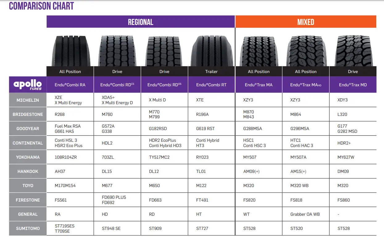 apollo-TYRES-HR-2022-TBR-Radial-Tire-Data-Book-8