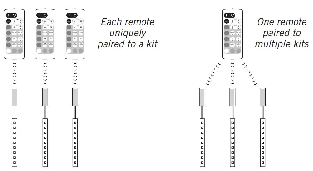 Armacost LIGHTING 423511 RibbonFlex Home Multi Color or White LED Tape Light Kit - Pairing