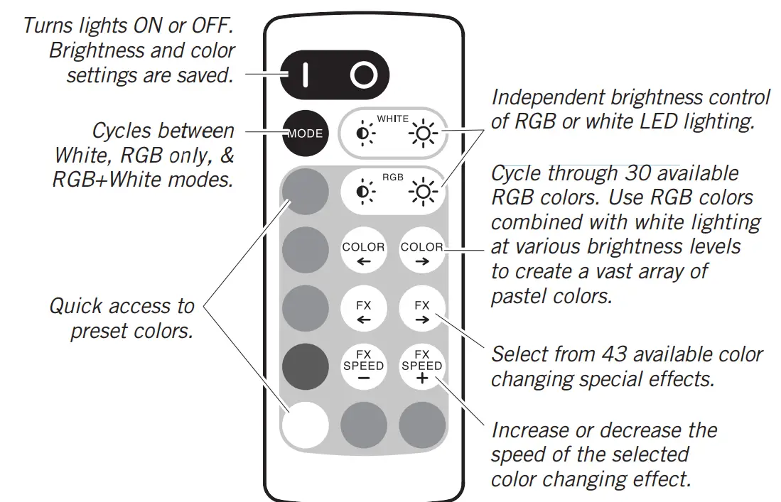 Armacost LIGHTING 423511 RibbonFlex Home Multi Color or White LED Tape Light Kit - remote
