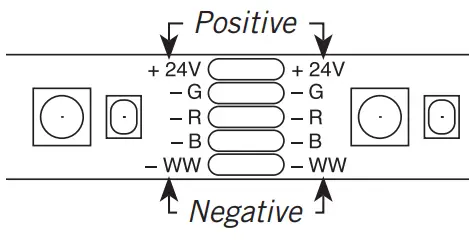 Armacost LIGHTING 423511 RibbonFlex Home Multi Color or White LED Tape Light Kit - tape light 2