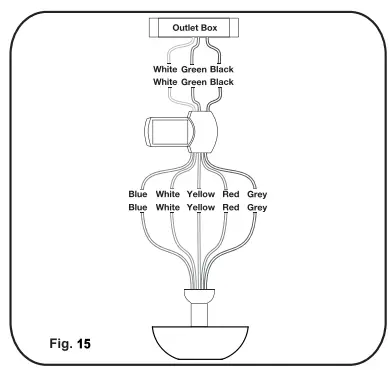 ELECTRICAL CONNECTIONS