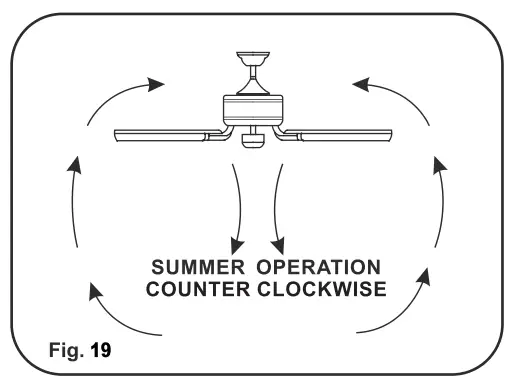 OPERATING THE REMOTE CONTROL/WALL CONTROL