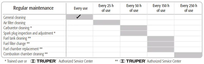 TRUPER DES 30C Gas String Trimmer - Figure5