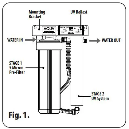 AQUA-FLO-AQUV-12R2-Ultraviolet-Disinfection-System- (1)