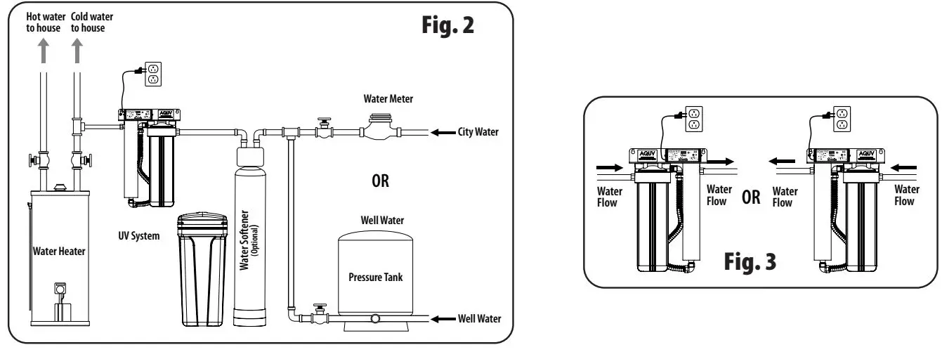 AQUA-FLO-AQUV-12R2-Ultraviolet-Disinfection-System- (6)