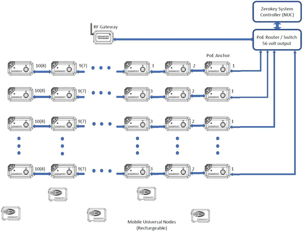ZEROKEY QTM EAP10 Quantum RTLS POE Anchor - fig 7