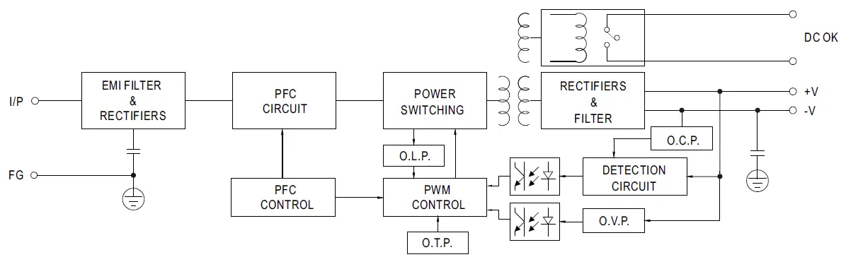 MEAN-WELL-MDR-100-Series-96W-Single-Output-Industrial-DIN-Rail-Power-Supply-03