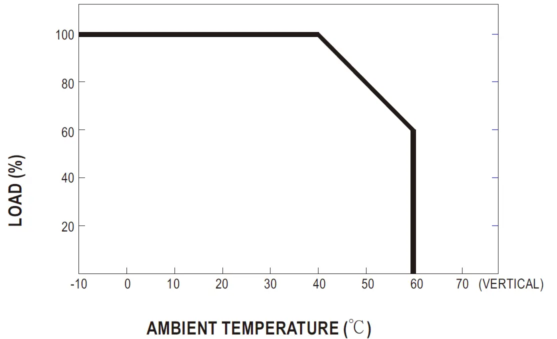 MEAN-WELL-MDR-100-Series-96W-Single-Output-Industrial-DIN-Rail-Power-Supply-04