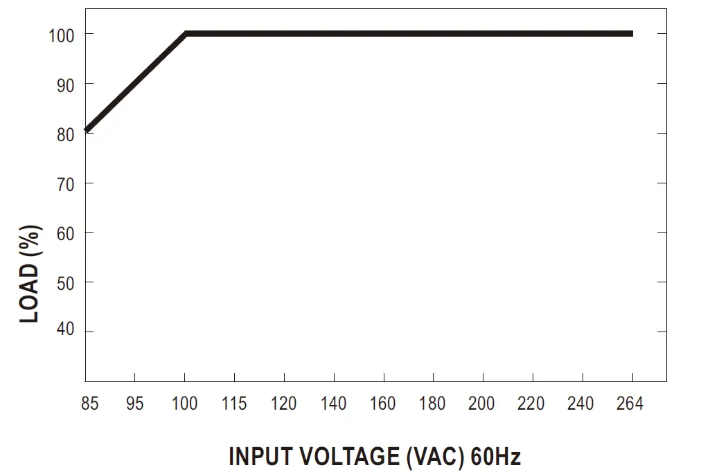 MEAN-WELL-MDR-100-Series-96W-Single-Output-Industrial-DIN-Rail-Power-Supply-05