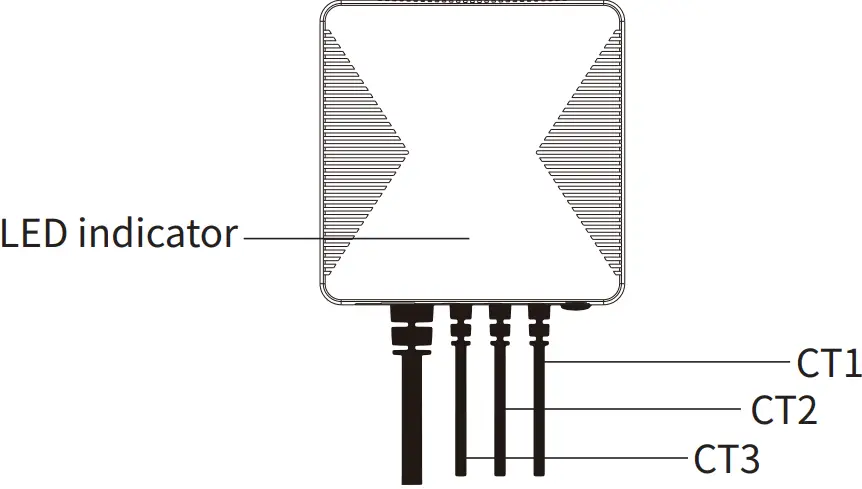 Get to know your device