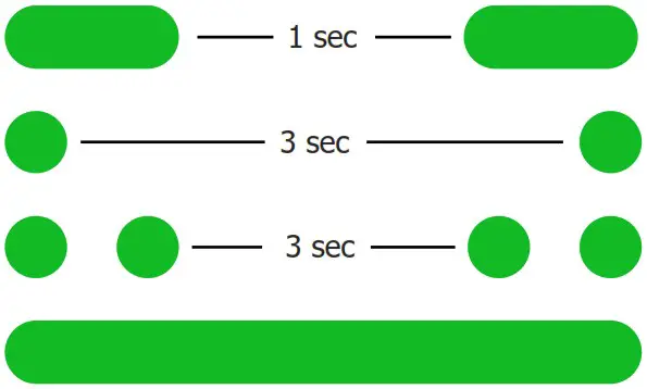 MiniFinder Pico Personal GPS Tracker - EXPLANATION OF LED LIGHTS 1