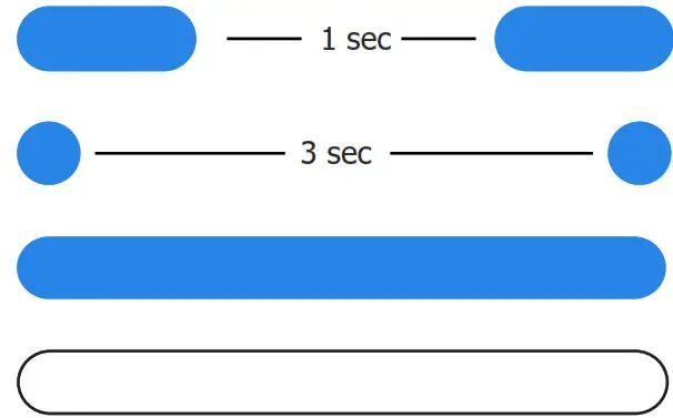 MiniFinder Pico Personal GPS Tracker - EXPLANATION OF LED LIGHTS 2