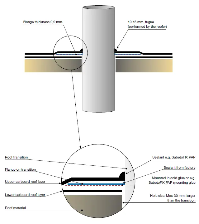 Lindab-Roof-Transition-Cardboard-Roof-FIG-1