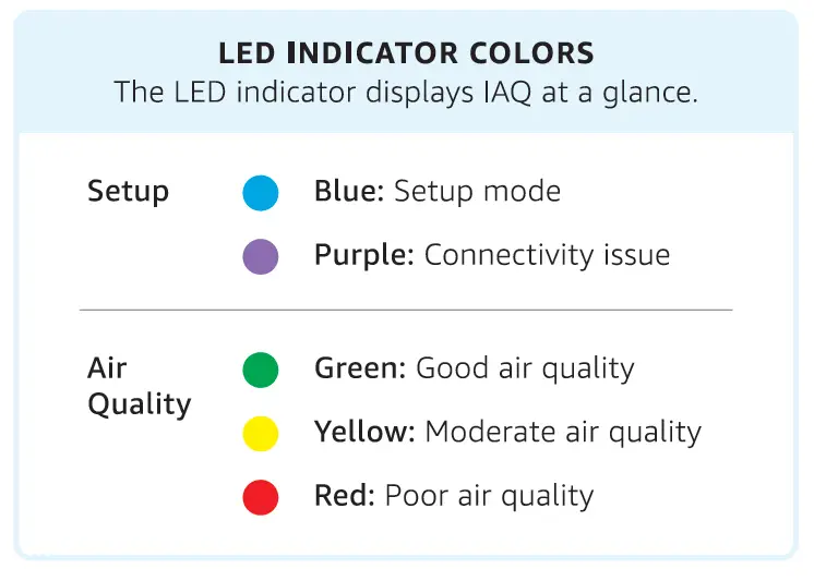 LED INDICATOR COLORS