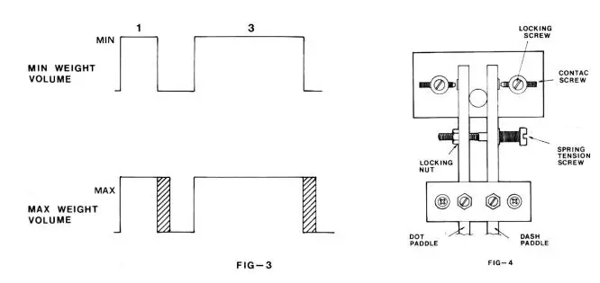 KENPRO KP-100 Electronic Squeeze Keyer Instruction Manual - Fig 3,4