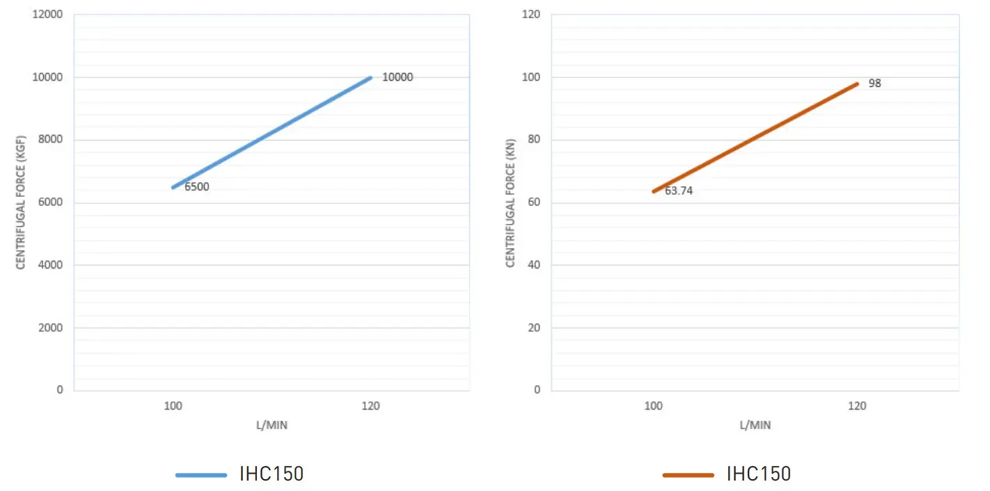 MGF IHC150 Excavator Mounted Compactor - DATA 1