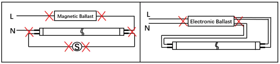 LED One LOC-4FTT8AB T8 LED Tube - connected with the ballast