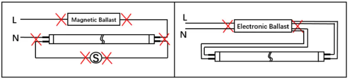 LED One LOC-4FTT8AB T8 LED Tube - double ended