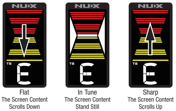 NUX NTU-3 Flow Mini Pedal Tuner - fig 2
