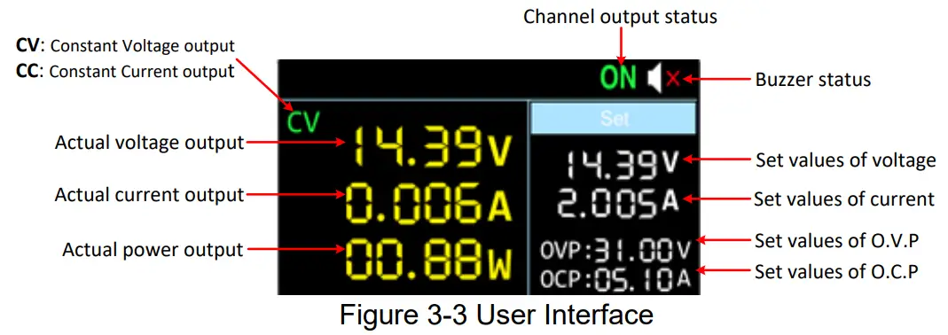 OWON SP3103 Output DC Power Supply - Fig 3