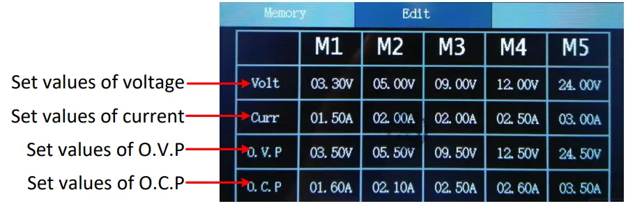OWON SP3103 Output DC Power Supply - Fig 6
