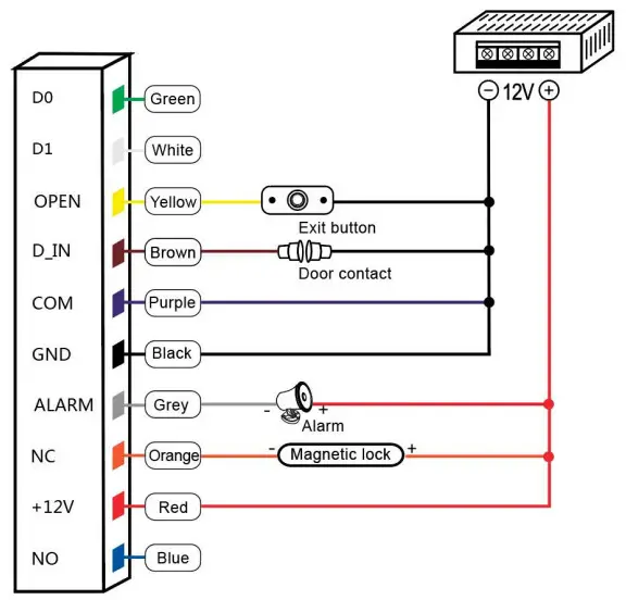 WL4 KPFRW-2TM Stand Alone Wifi Touch Keypad -
