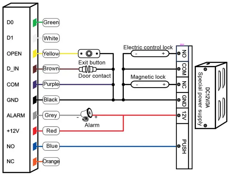WL4 KPFRW-2TM Stand Alone Wifi Touch Keypad - Special Power Supply