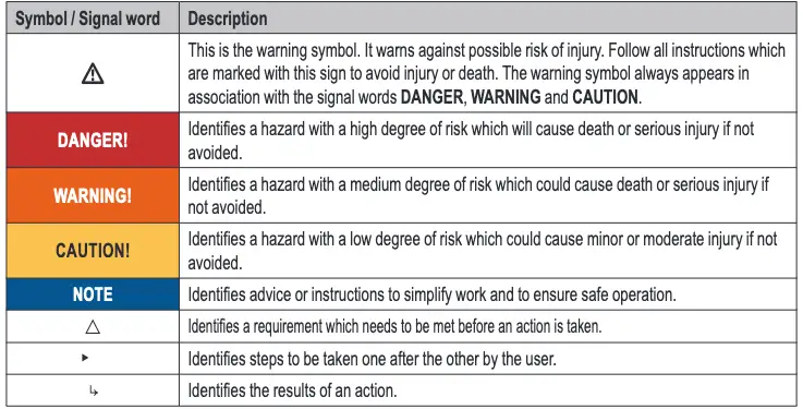 Explanation of symbols and signs used