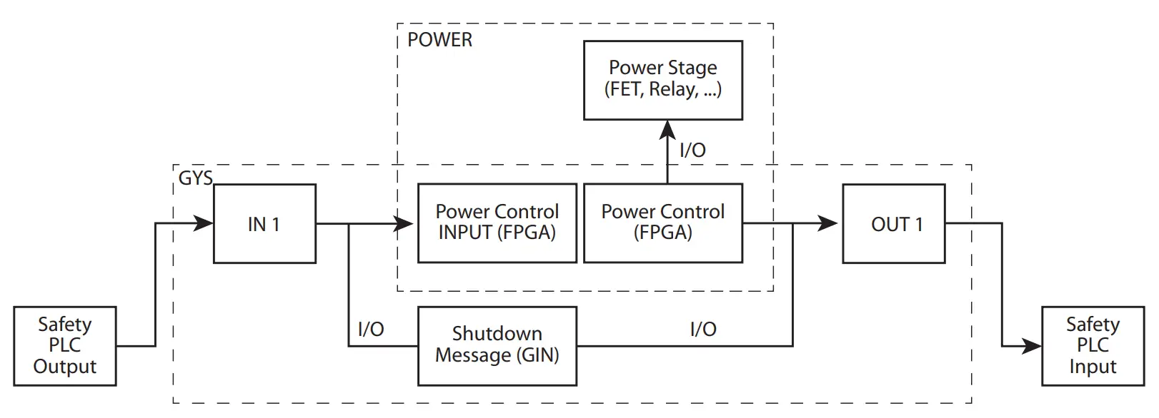 Setting Up The Device