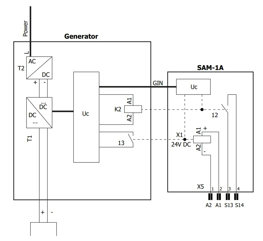 Setting Up The Device