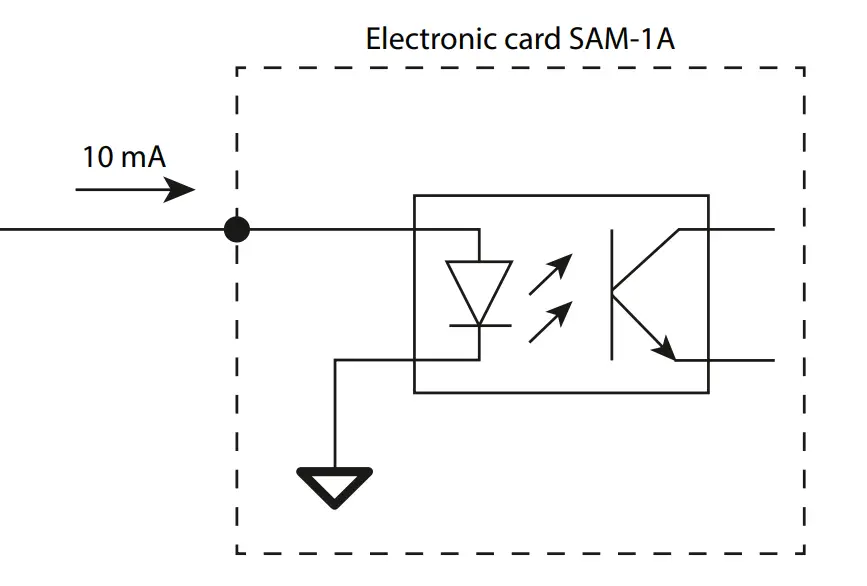 Input/output Assignments
