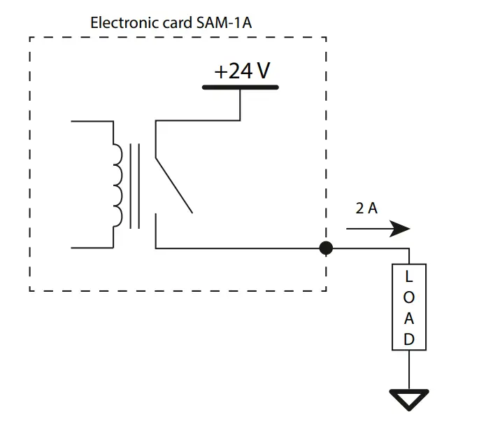 Input/output Assignments