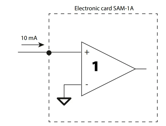 Input/output Assignments