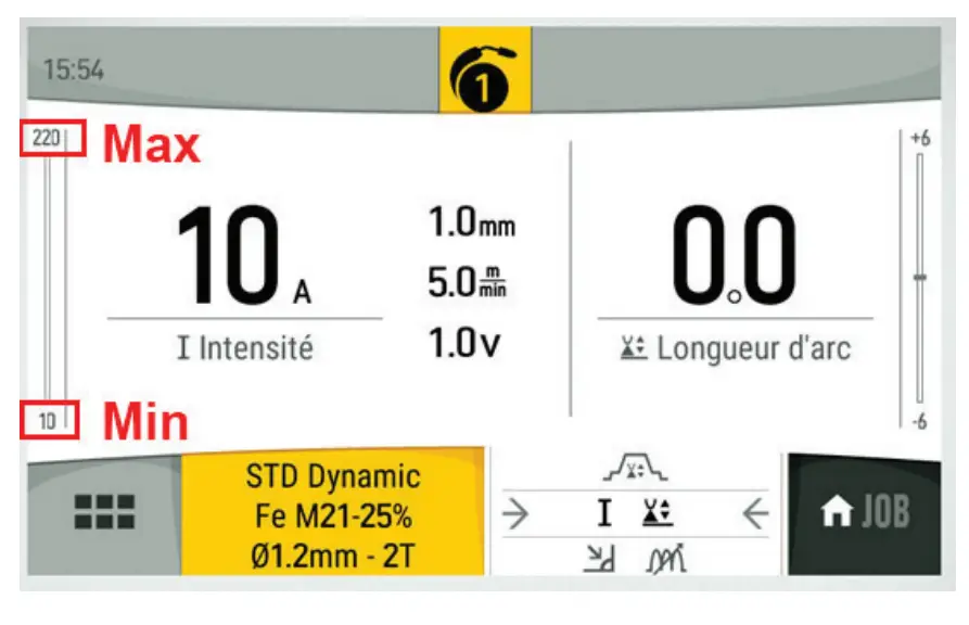 Where to find the synergy values?