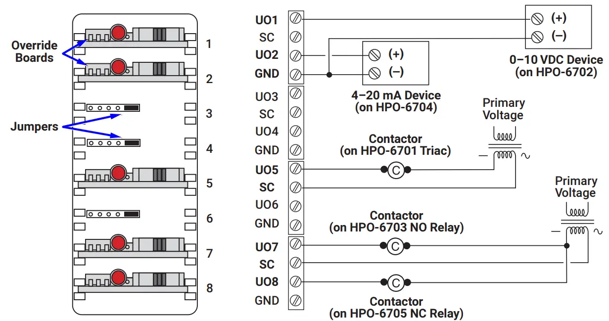 KMC CONTROLS HPO-6700 Series Output Override Boards - OLDER 2