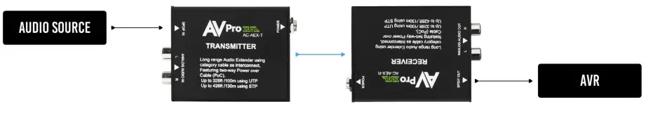 AVPro-edge-AC-AEX-KIT-Extending-Audio-Signals-FIG-2