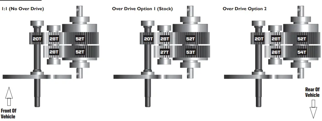 STEALTH X: BUILD CONFIGURATION